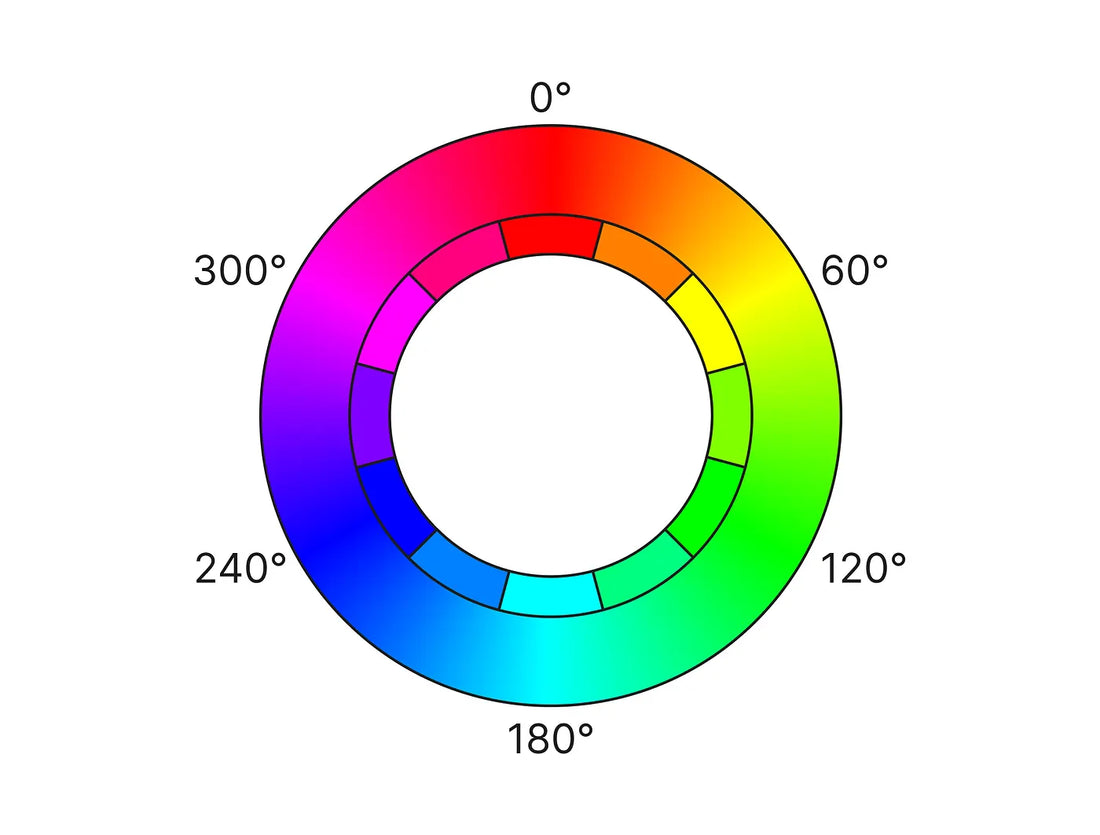 Automating Swatches