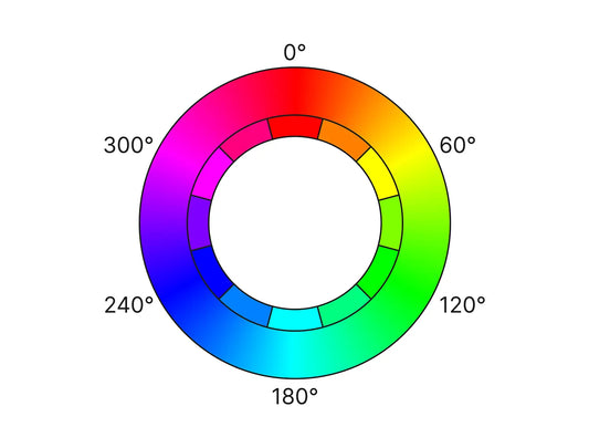 Automating Swatches